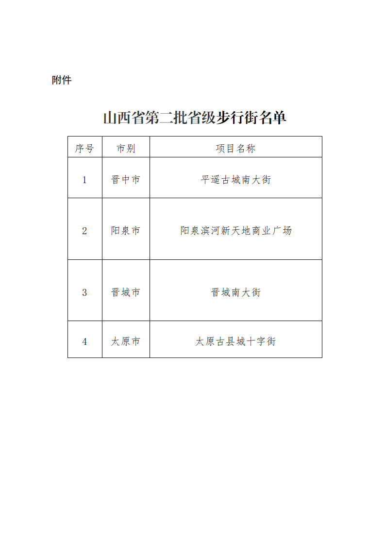 晋商流通函〔2022〕411号(主)_03.png